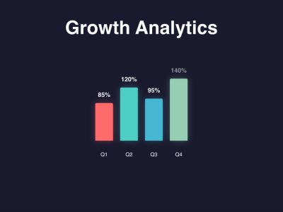Bar Chart